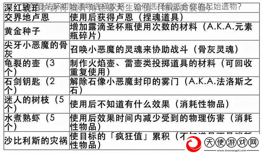 艾尔登法环初始遗物选择攻略