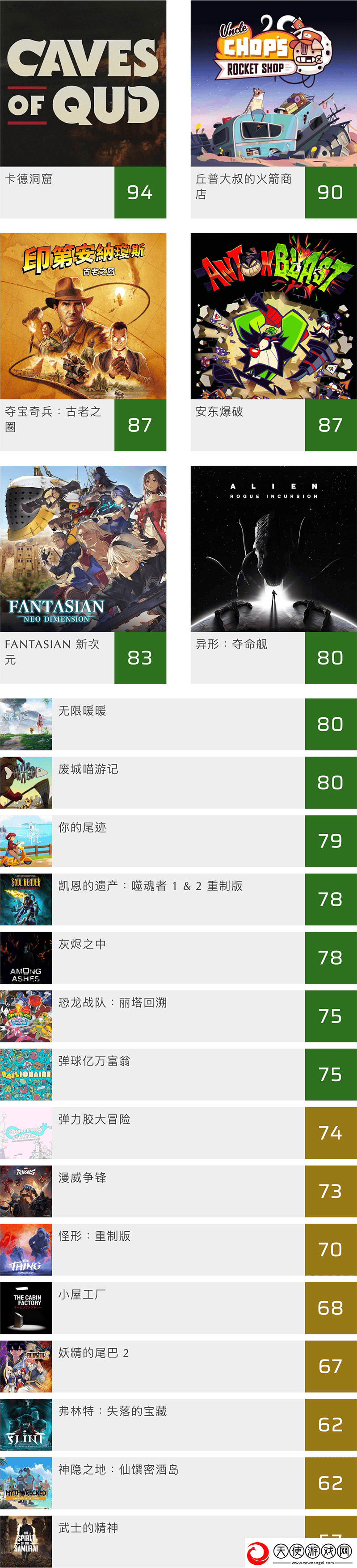2024年12月各大平台游戏媒体评分概览