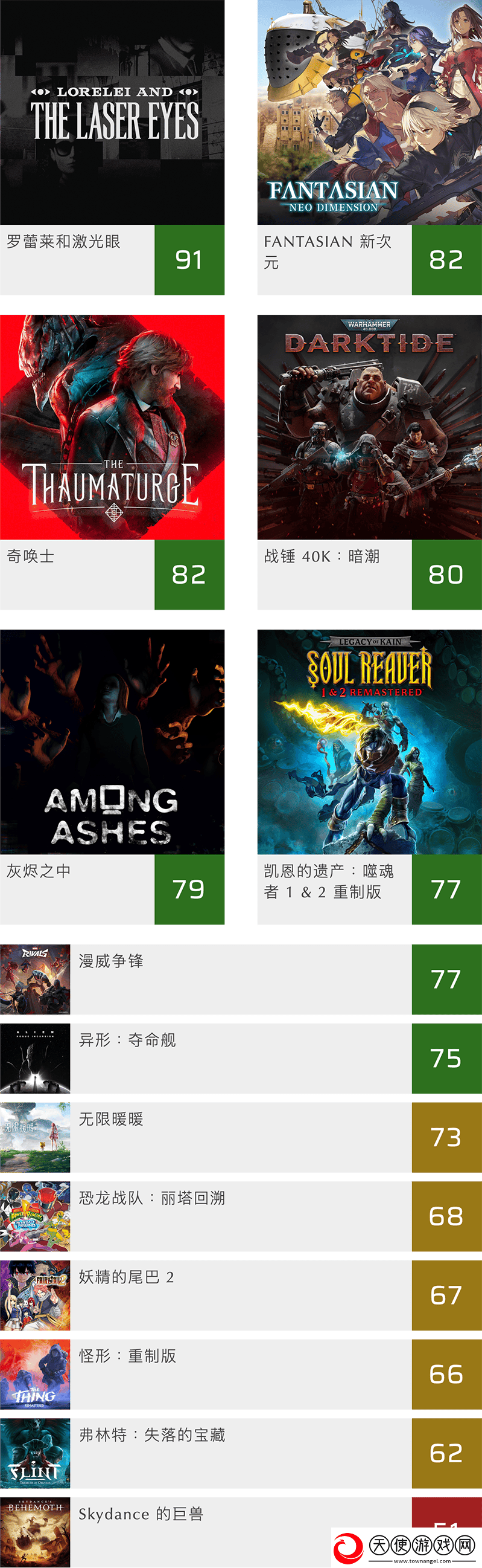 2024年12月各大平台游戏媒体评分概览