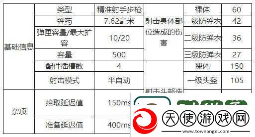 绝地求生手游MK14性能全解析
