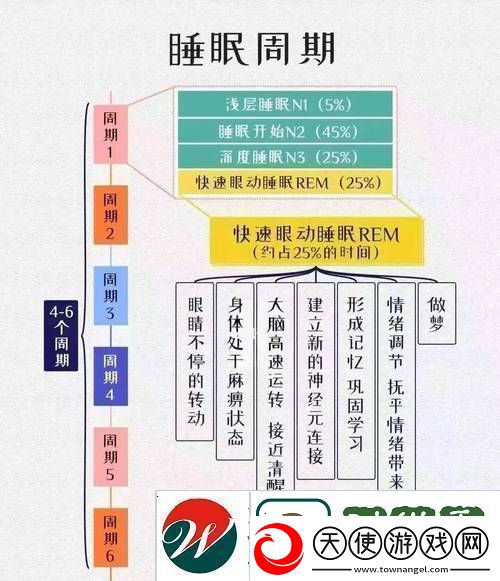 睡眠指导1∽6集