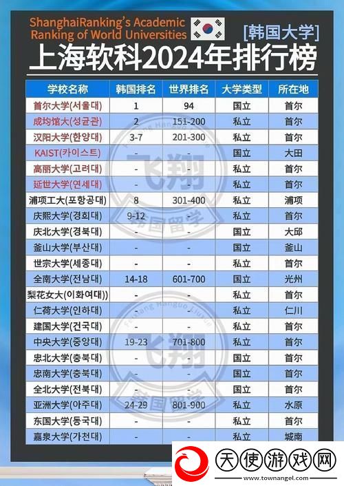 韩国理论大全2024
