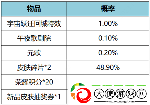 王者荣耀11月17日更新公告是什么王者荣耀11月17日王昭君美少女战士皮肤上架介绍