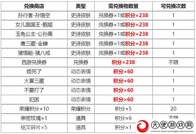 王者荣耀梦回西游活动的玩法是什么样的