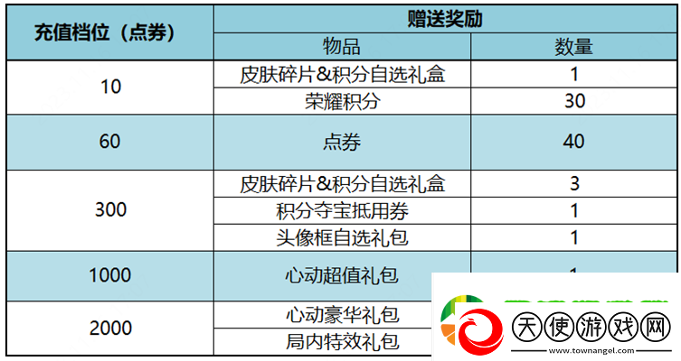 王者荣耀11月17日更新公告是什么王者荣耀11月17日王昭君美少女战士皮肤上架介绍