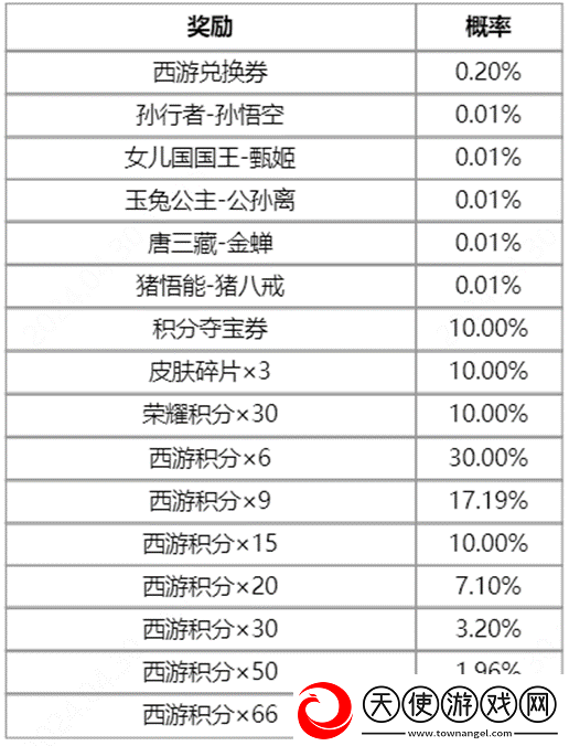 王者荣耀梦回西游活动的玩法是什么样的