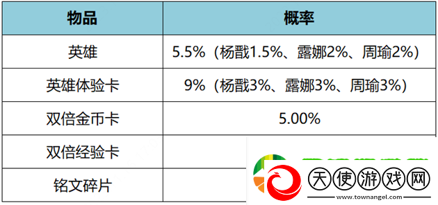 王者荣耀11月17日更新公告是什么王者荣耀11月17日王昭君美少女战士皮肤上架介绍