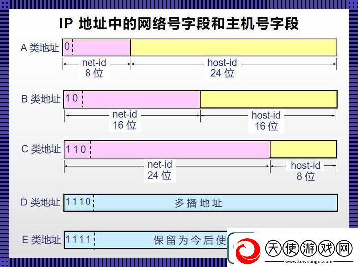“日本免费服务器IP地址”的奇妙之旅