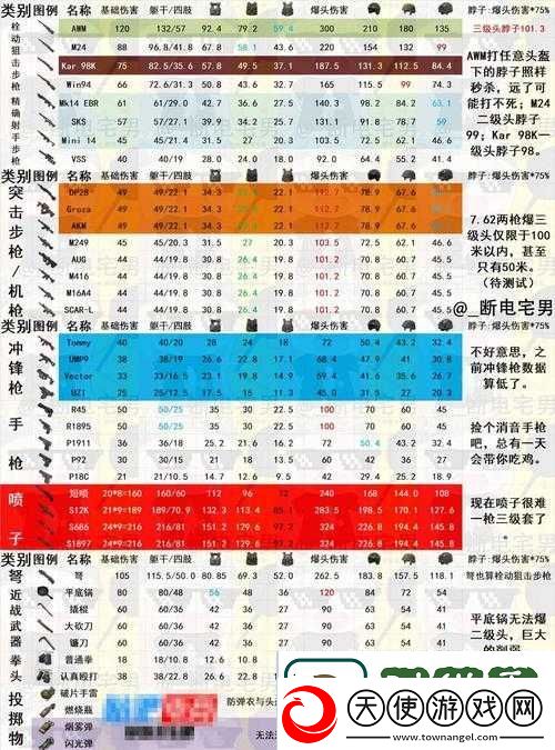 绝地求生刺激战场R1895手枪全面解析