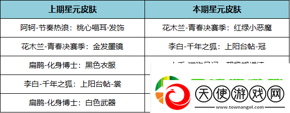 王者荣耀11月17日更新公告是什么王者荣耀11月17日王昭君美少女战士皮肤上架介绍