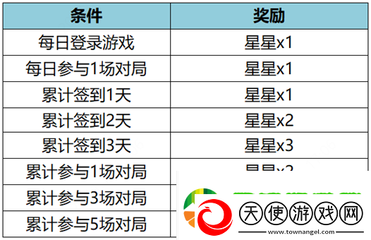 王者荣耀11月17日更新公告是什么王者荣耀11月17日王昭君美少女战士皮肤上架介绍