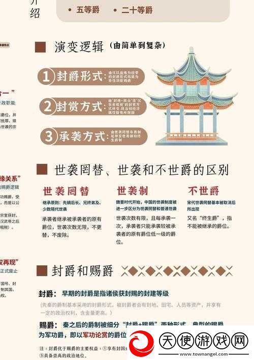 黎明之海爵位升级攻略