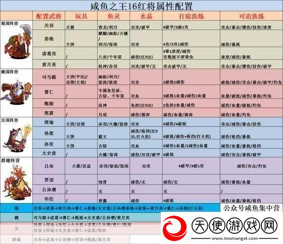 咸鱼之王关羽主C玩法深度解析一刀一个的极致快感