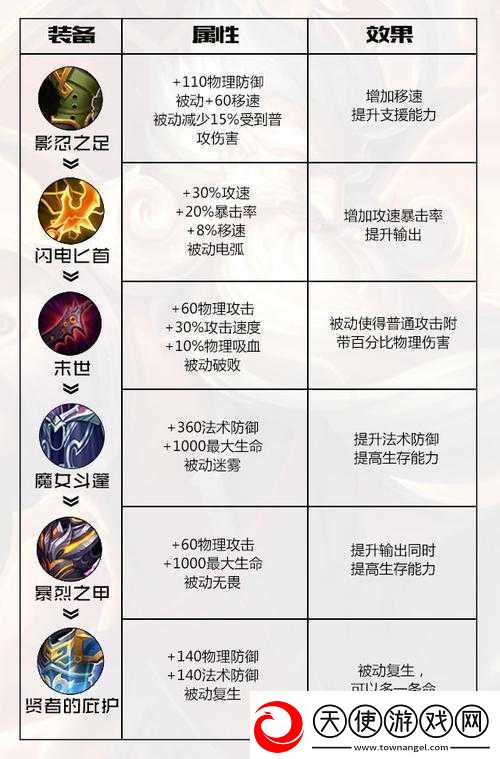 王者荣耀新版老夫子出装及强度分析