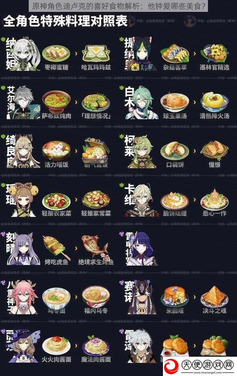 原神角色迪卢克的喜好食物解析