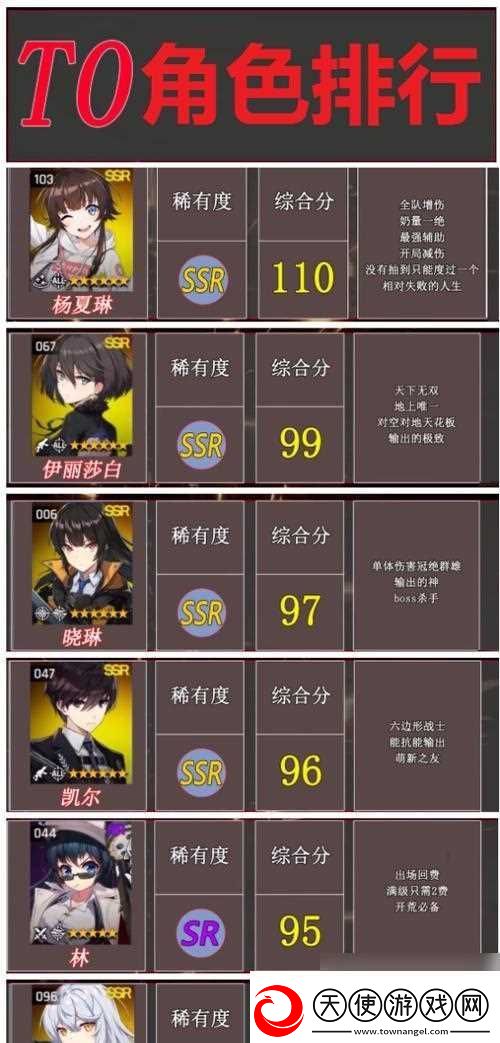 异界事务所新手十连角色解析