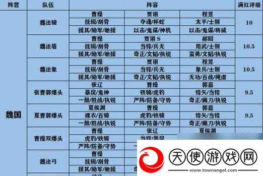 三国志幻想大陆中获取兵玉方法及兵玉详细作用全面介绍