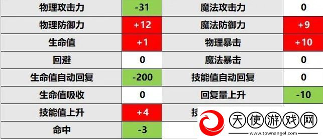 公主连结莫妮卡rank升级推荐