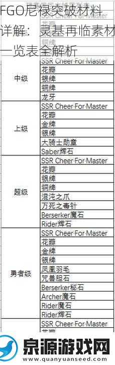 FGO尼禄突破材料详解