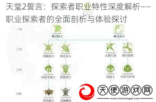 天堂2誓言