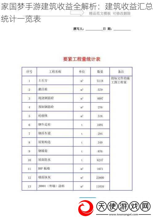 家国梦手游建筑收益全解析