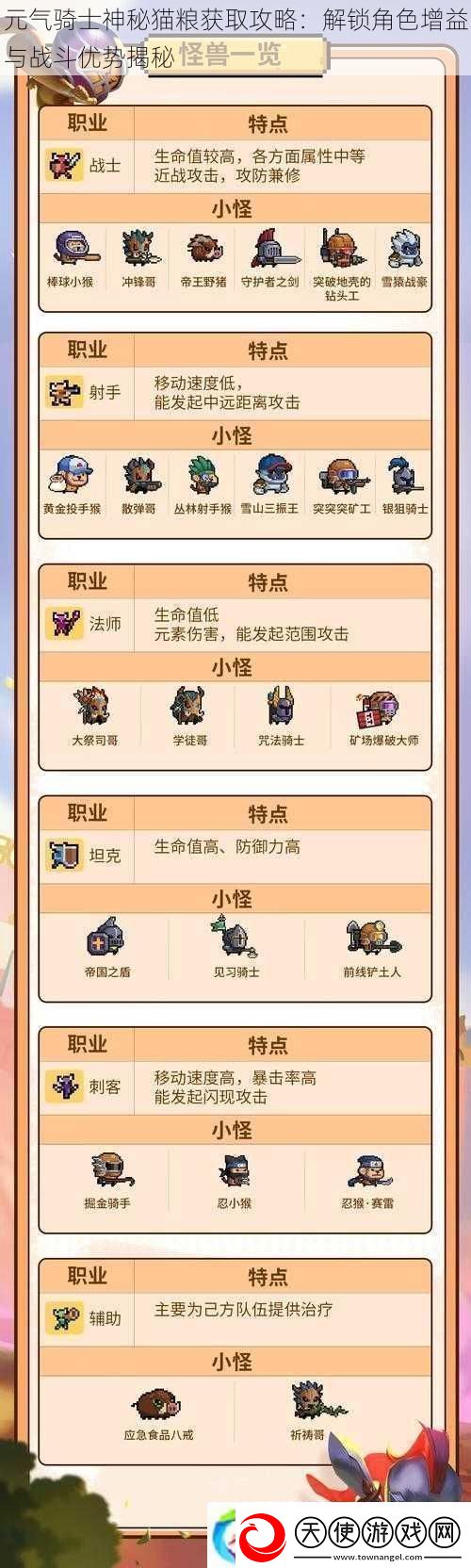 元气骑士神秘猫粮获取攻略