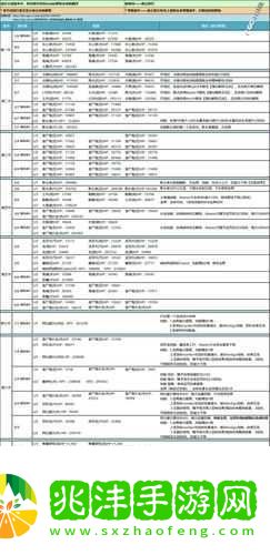 FGO塞勒姆1.5.4剧情第四节配置攻略