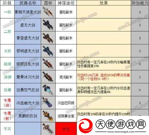 冒险岛2灵魂石中剑属性图鉴与深度实战解析