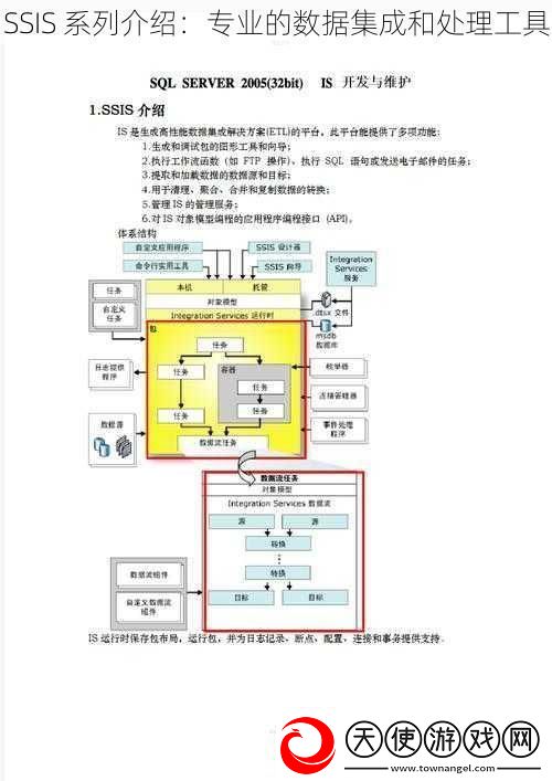SSIS系列介绍