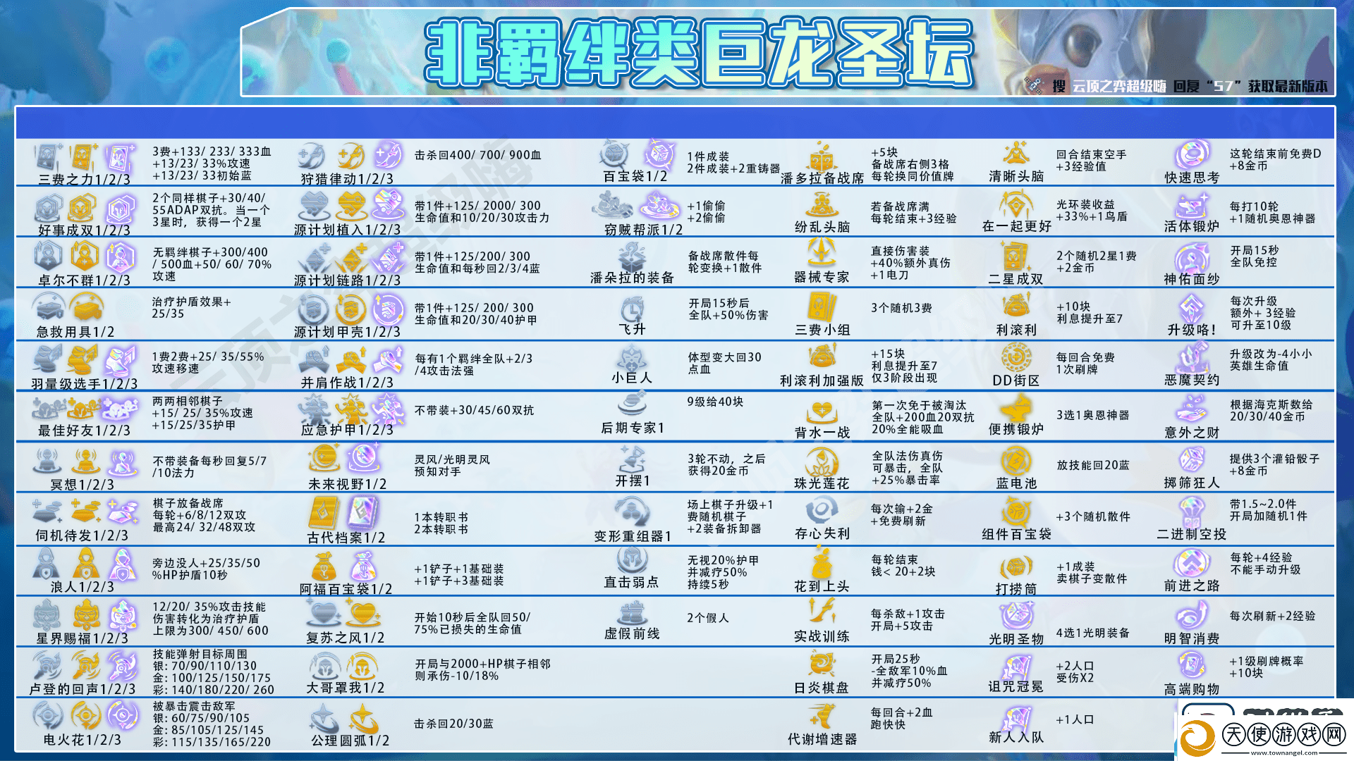 云顶之弈偷分冷门阵容有哪些最新