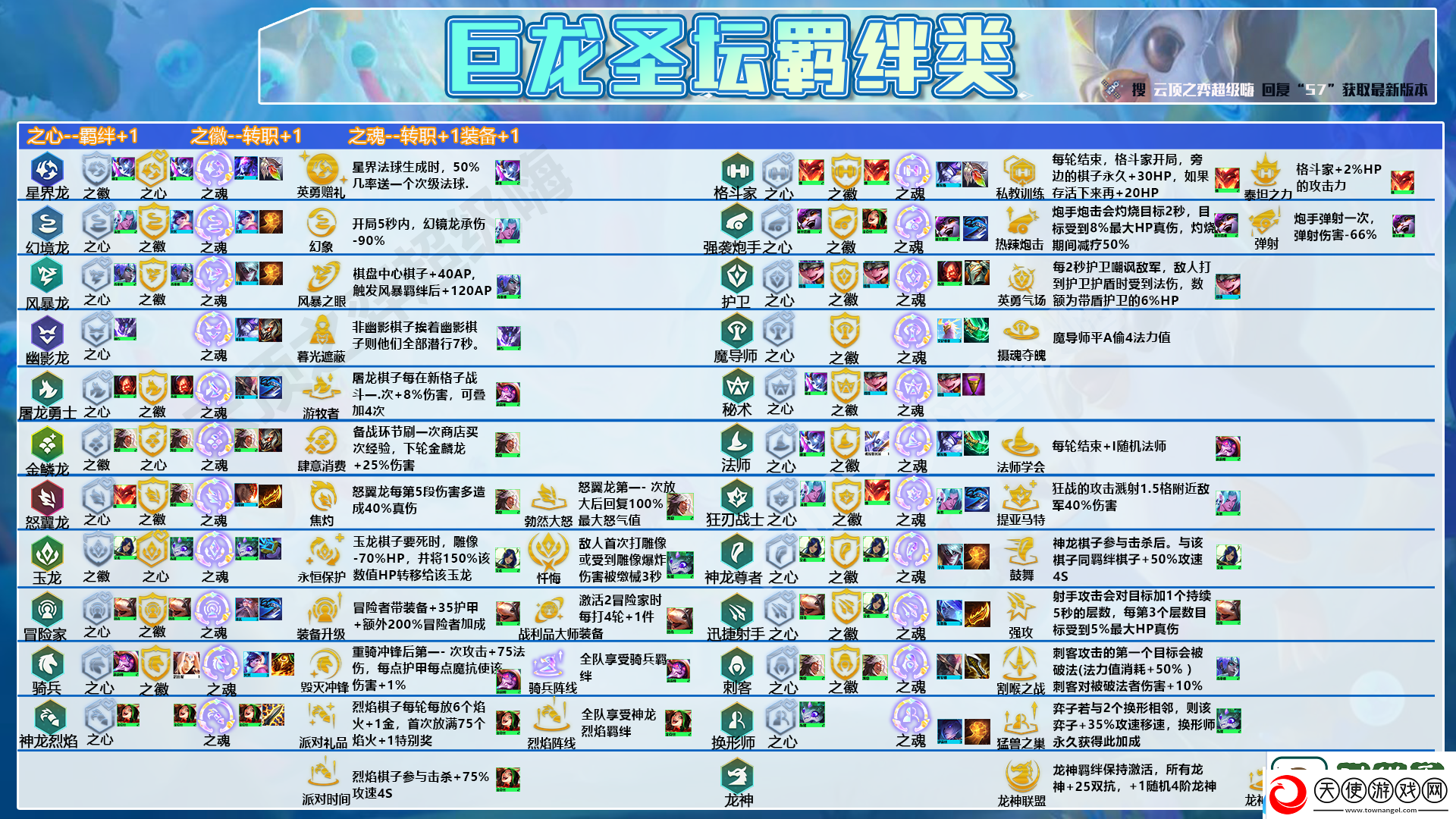 云顶之弈偷分冷门阵容有哪些最新