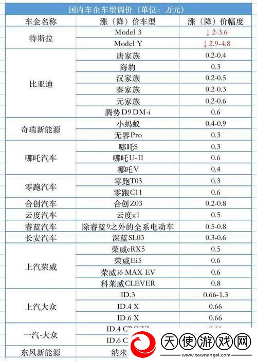 中国XXXXXL196价格表2023