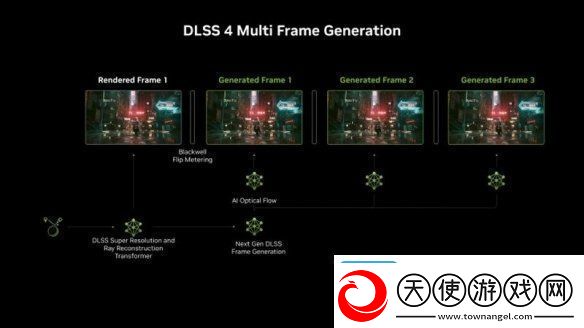 英伟达仍在探索DLSS技术强化途径