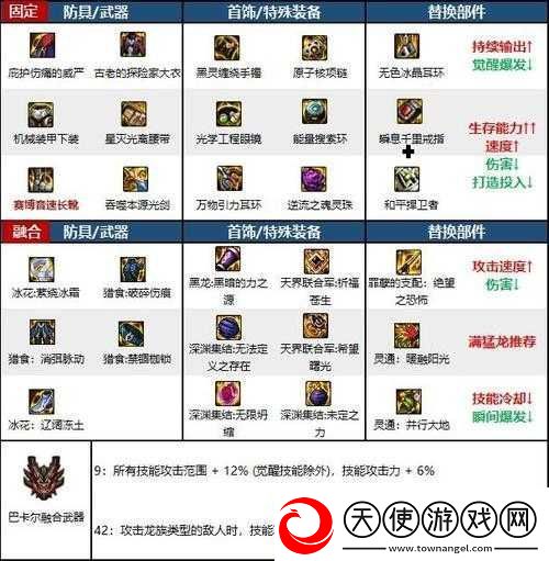 DNF110级剑魂2023年最强毕业配装方案及攻略详解