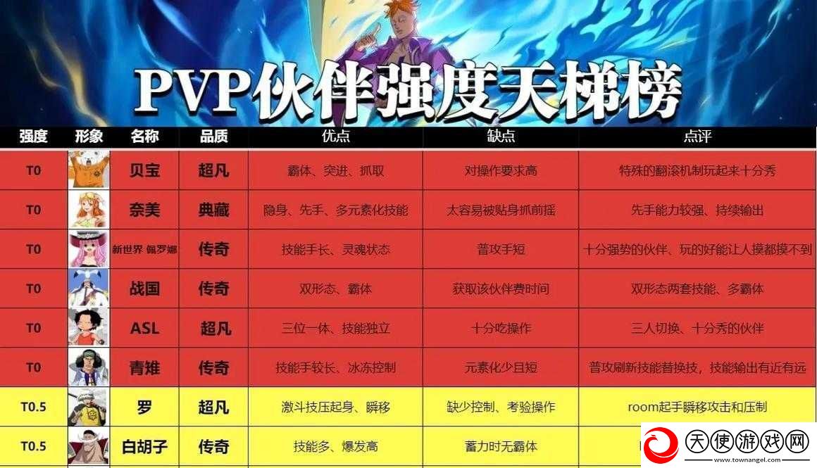 航海王热血航线阿龙角色全面解析