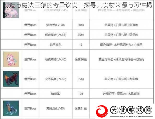 创造与魔法巨猿的奇异饮食