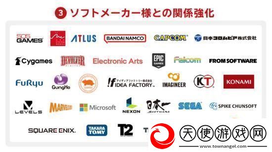 任天堂财报展示第三方合作厂商