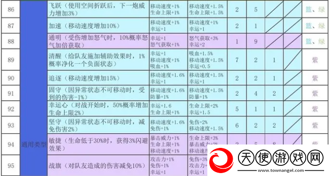再刷一把2金色传说符文之语组合搭配符文之语表格一览