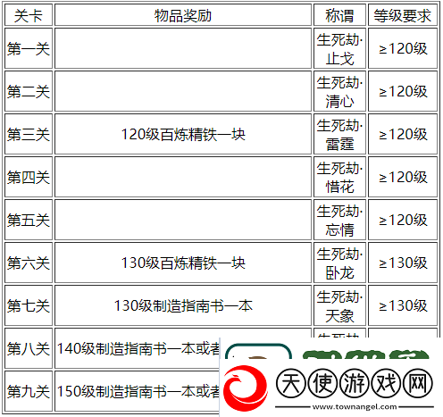梦幻西游生死劫任务怎么做