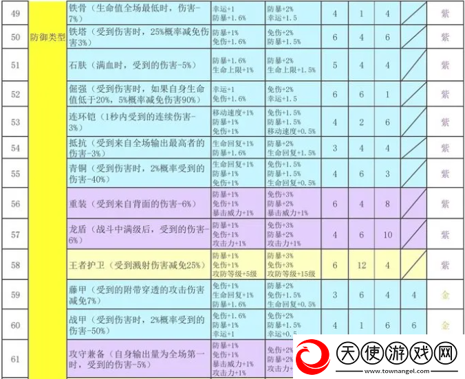 再刷一把2金色传说符文之语组合搭配符文之语表格一览
