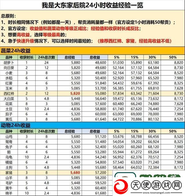 我是大东家游戏攻略