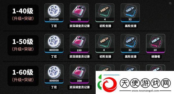 绝区零耀嘉音培养材料有哪些
