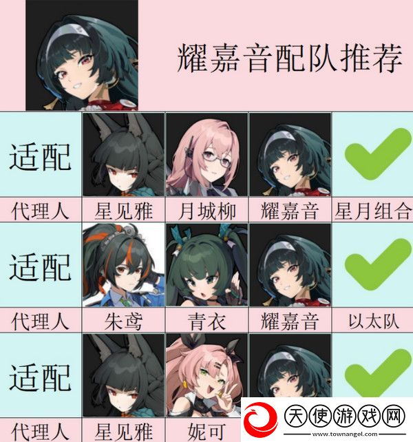 绝区零耀嘉音怎么培养