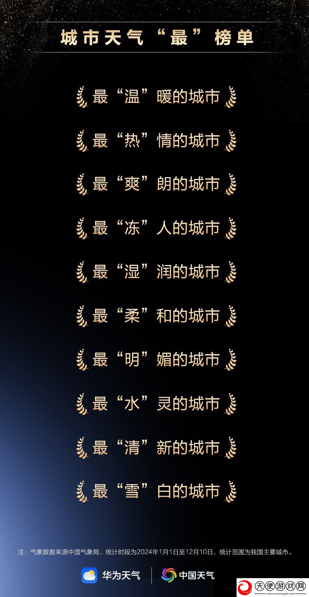 原生鸿蒙2024年度先锋榜