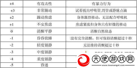 天天炫舞高分攻略