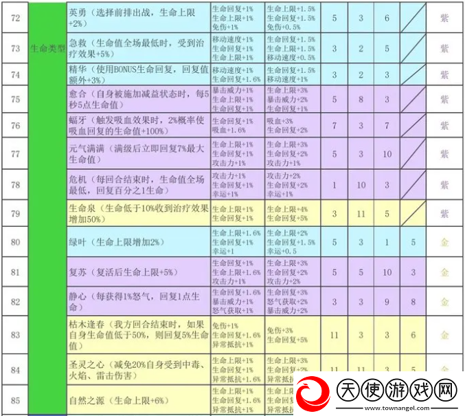 再刷一把2金色传说符文之语组合搭配符文之语表格一览