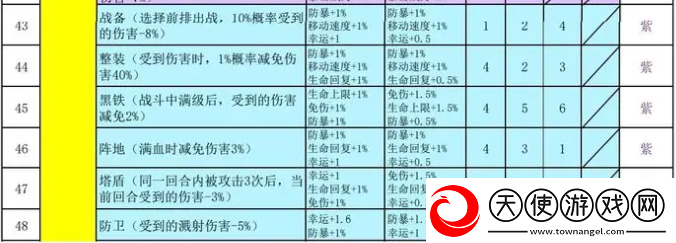 再刷一把2金色传说符文之语组合搭配符文之语表格一览