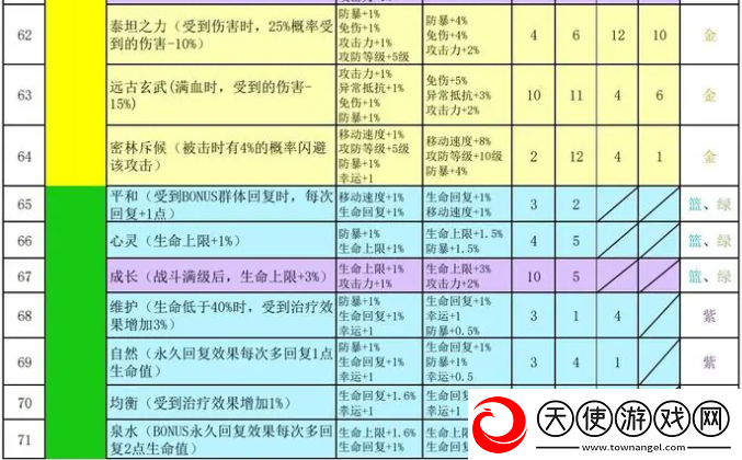 再刷一把2金色传说符文之语组合搭配符文之语表格一览
