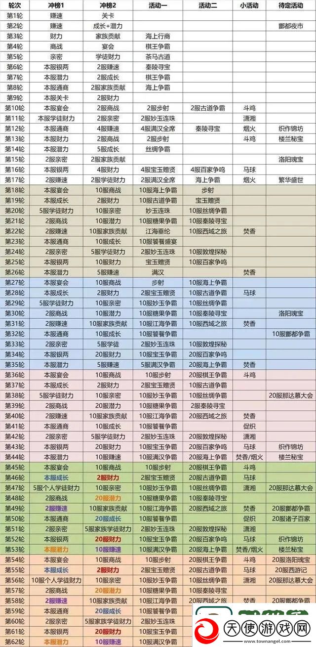我是大东家游戏攻略