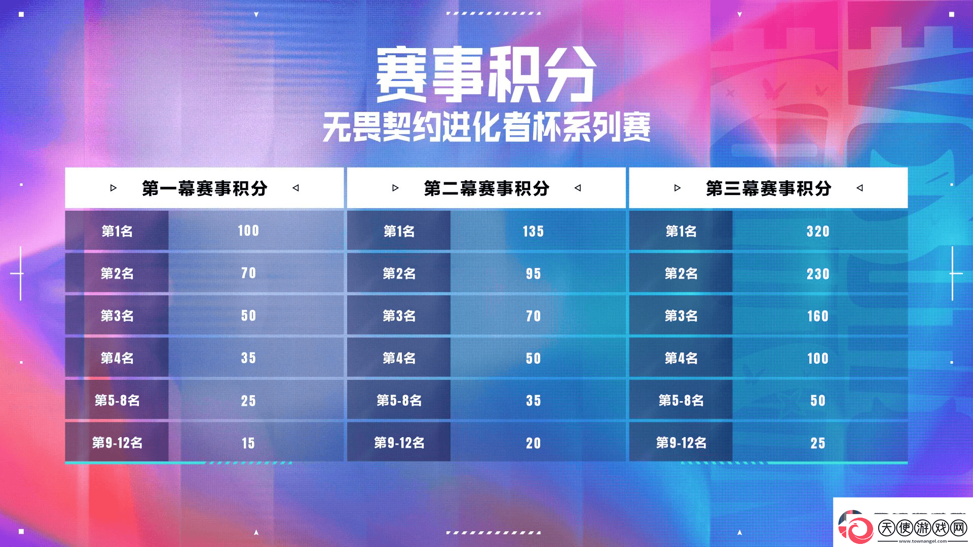 进化者杯系列赛赛事介绍